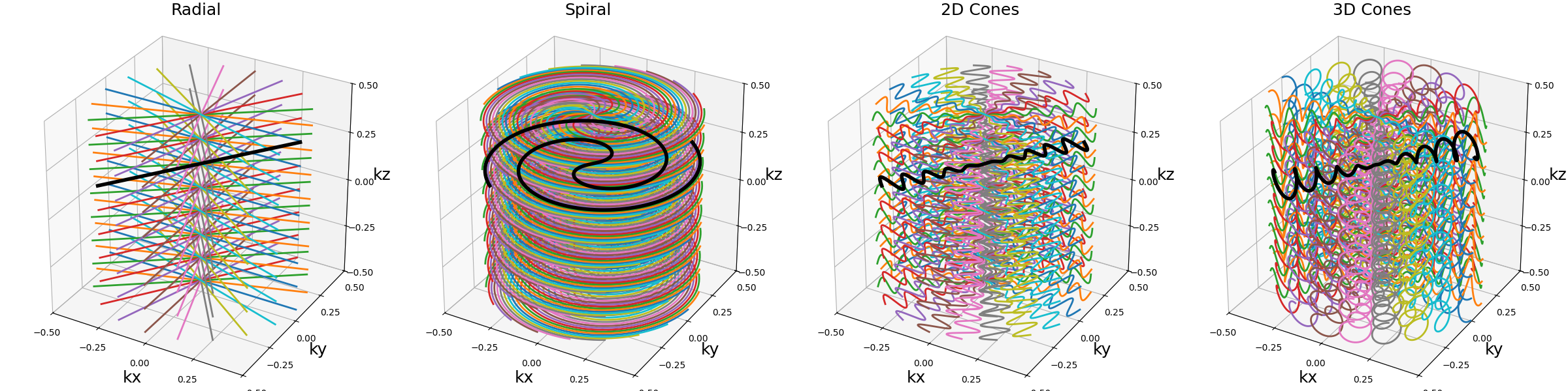 Radial, Spiral, 2D Cones, 3D Cones