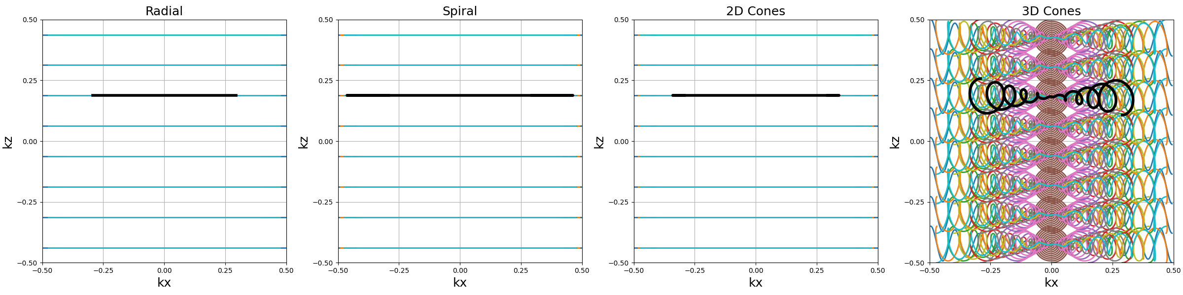 Radial, Spiral, 2D Cones, 3D Cones