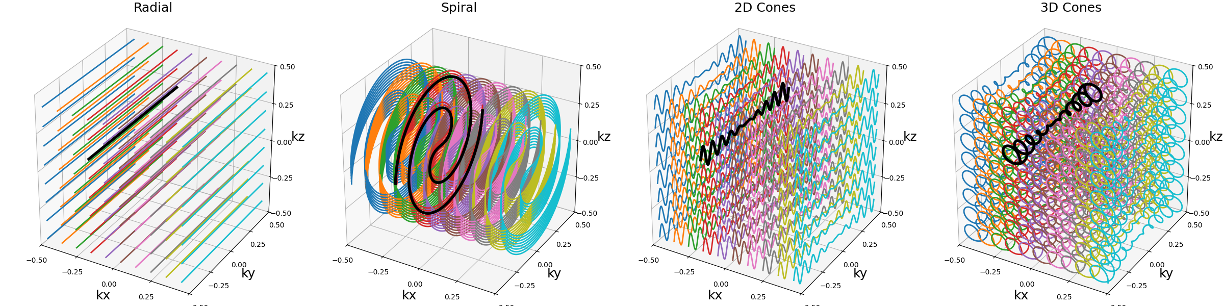 Radial, Spiral, 2D Cones, 3D Cones