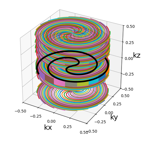 example trajectory tools