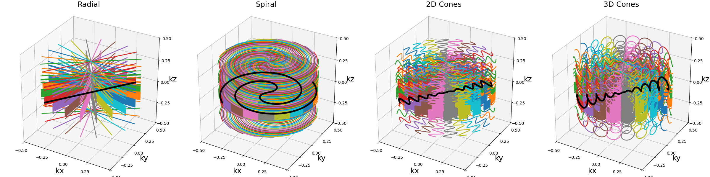 Radial, Spiral, 2D Cones, 3D Cones