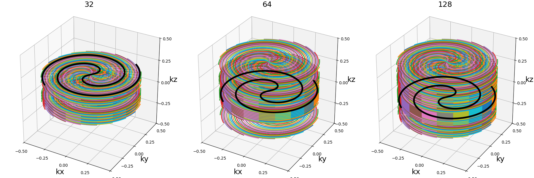 Radial, Spiral, 2D Cones, 3D Cones