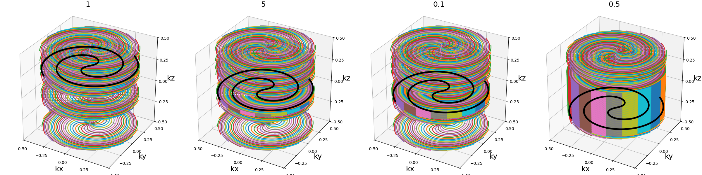 example trajectory tools