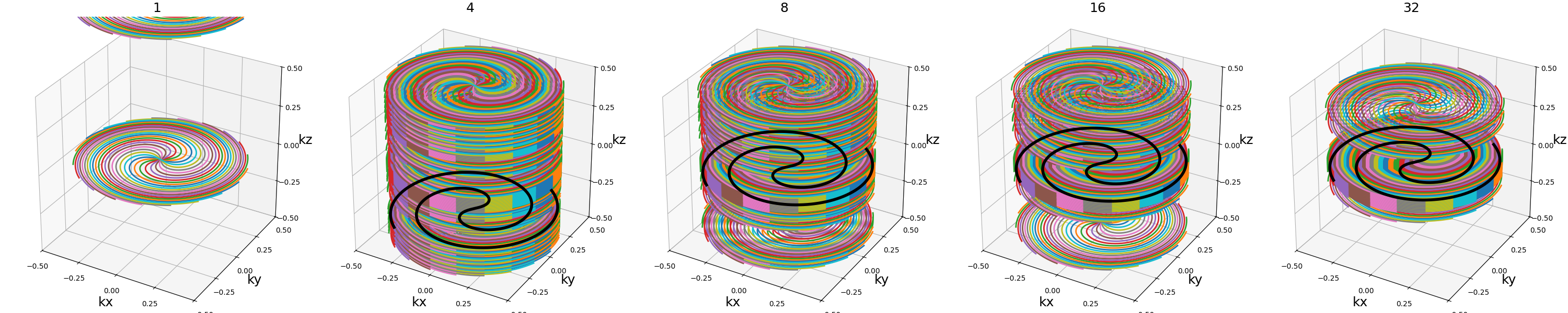 Radial, Spiral, 2D Cones, 3D Cones