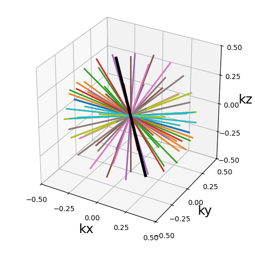 axial, polar