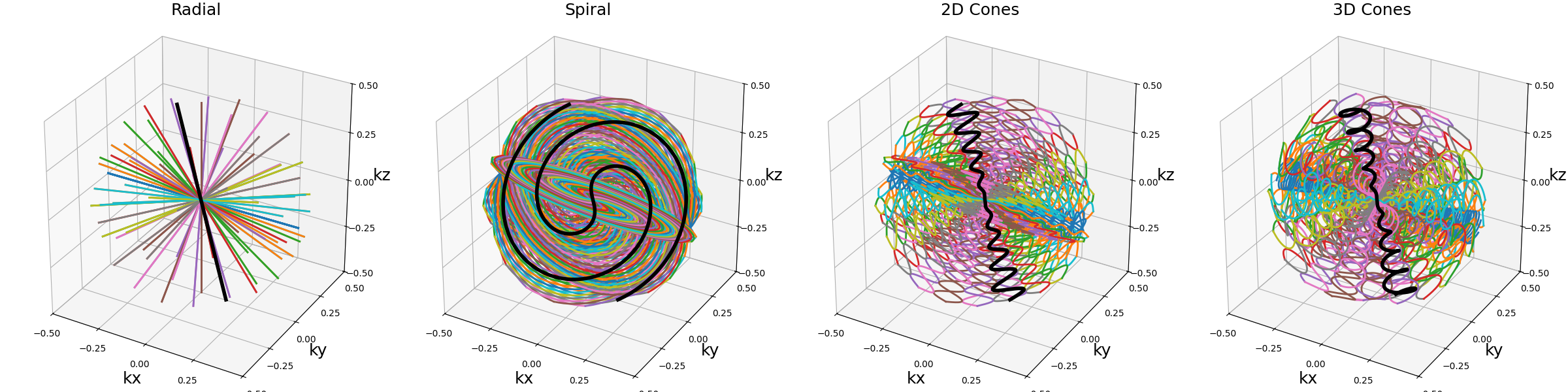 axial, polar