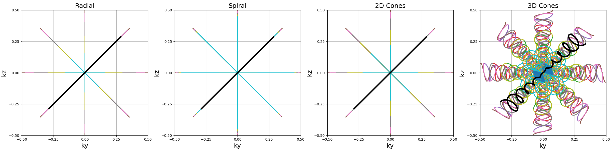 axial, polar