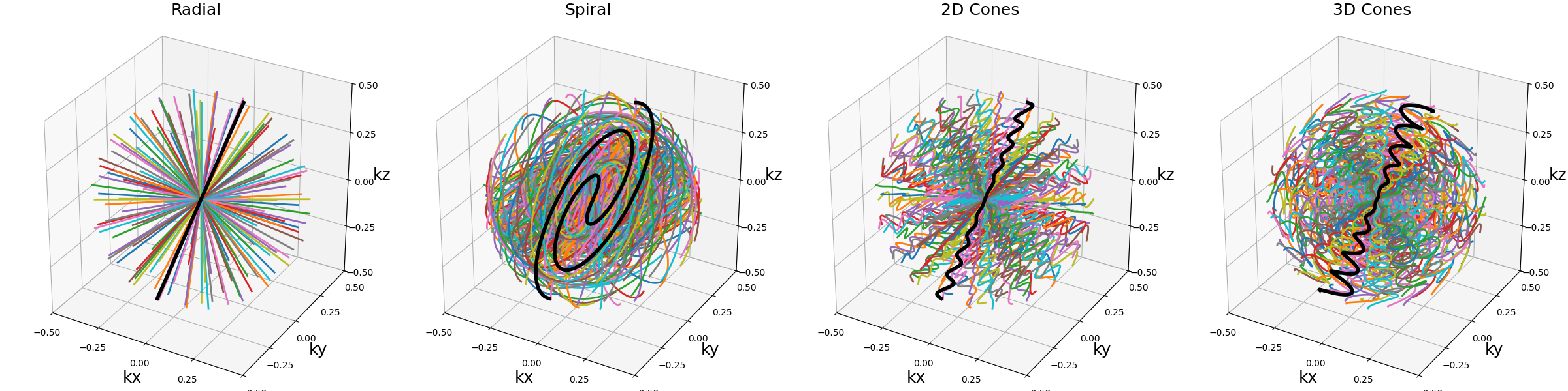 example trajectory tools