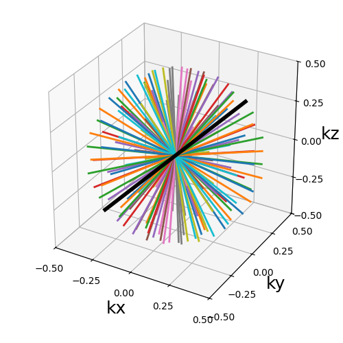 example trajectory tools