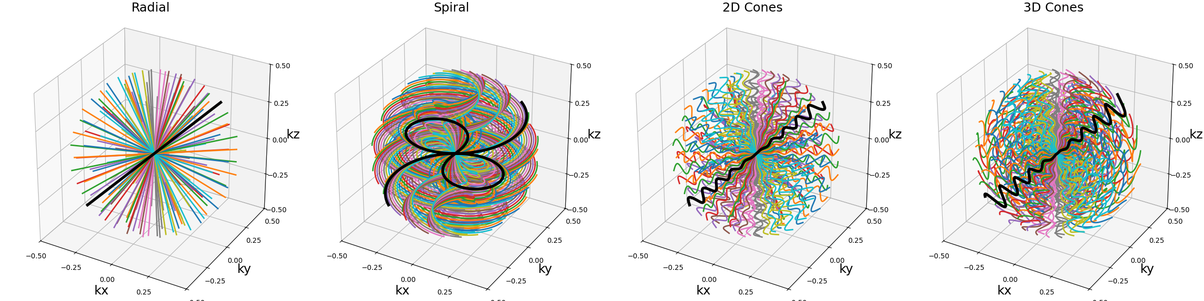 Radial, Spiral, 2D Cones, 3D Cones