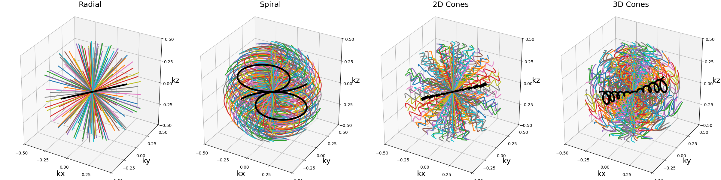 Classic, Normalized