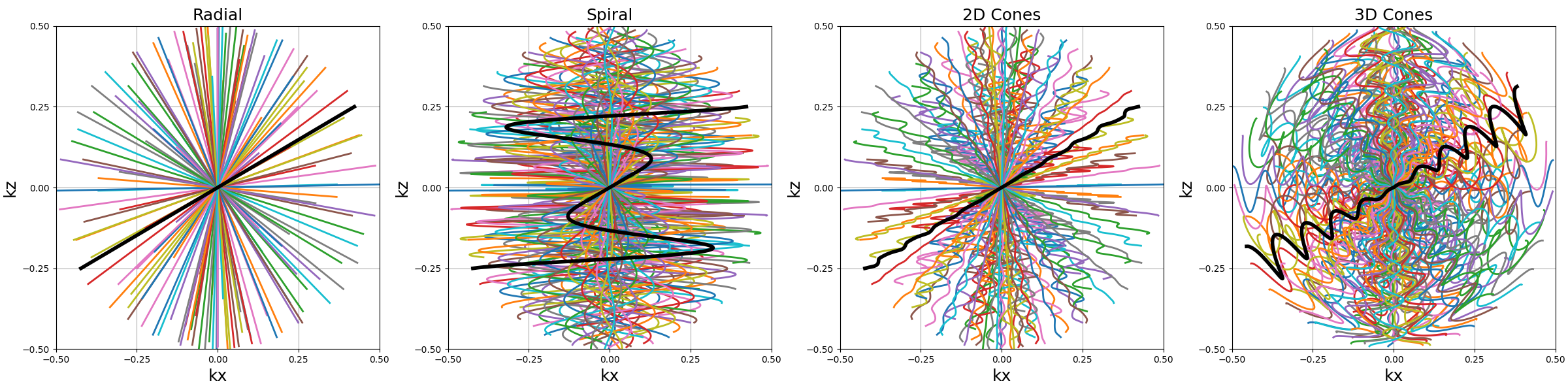 example trajectory tools