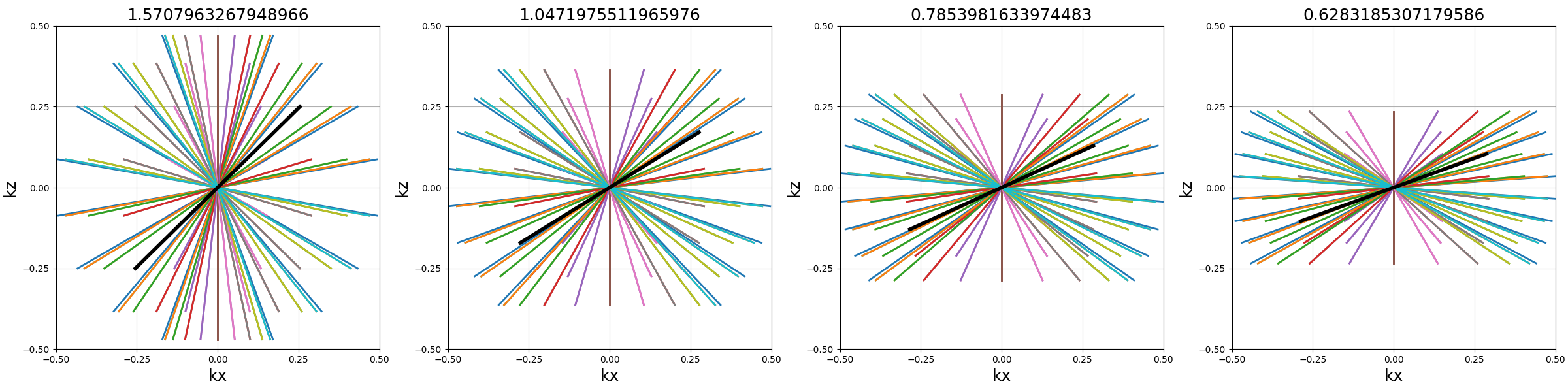 Radial, Spiral, 2D Cones, 3D Cones