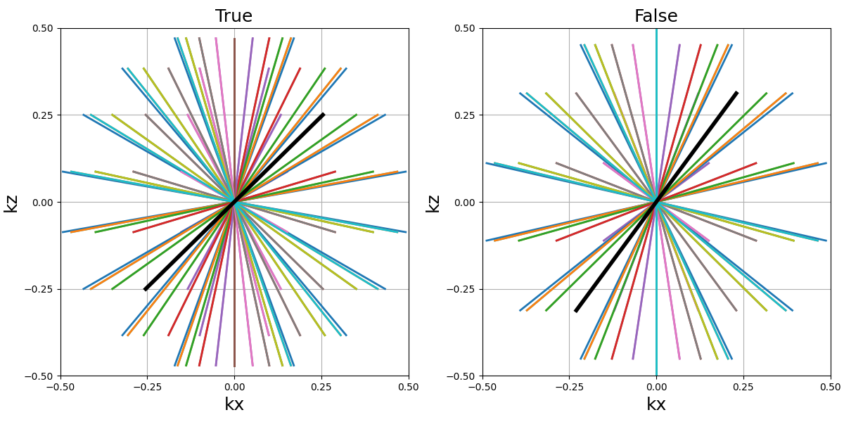 example trajectory tools