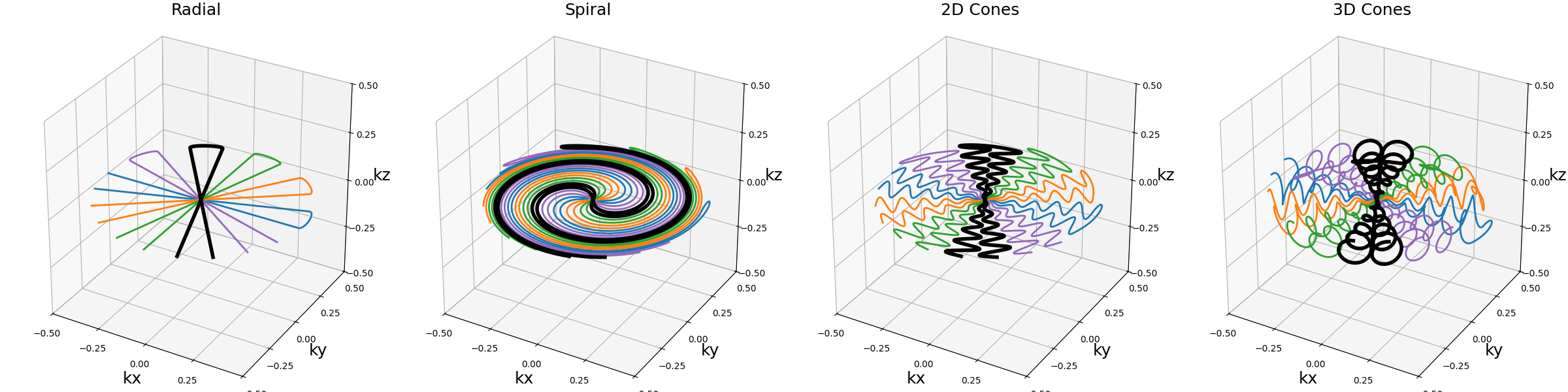 Radial, Spiral, 2D Cones, 3D Cones