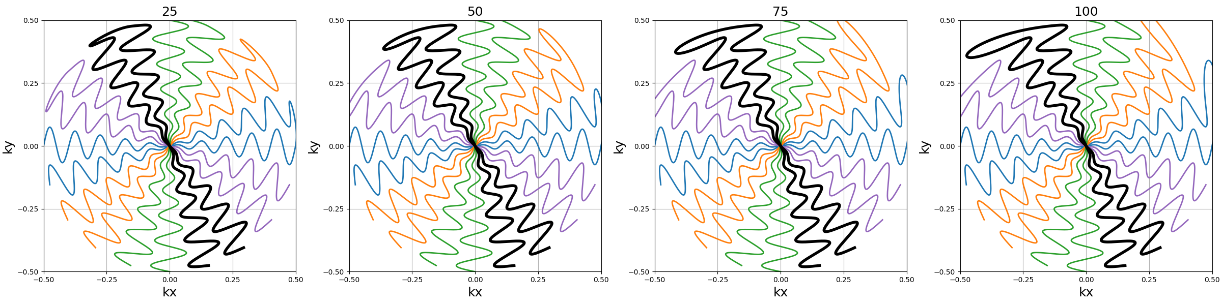 example trajectory tools