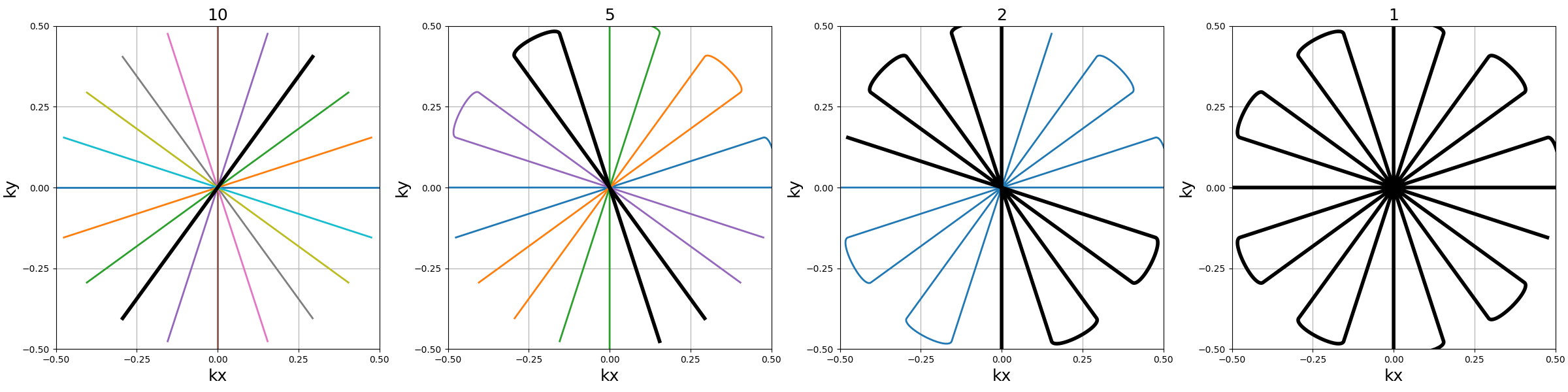 Radial, Spiral, 2D Cones, 3D Cones