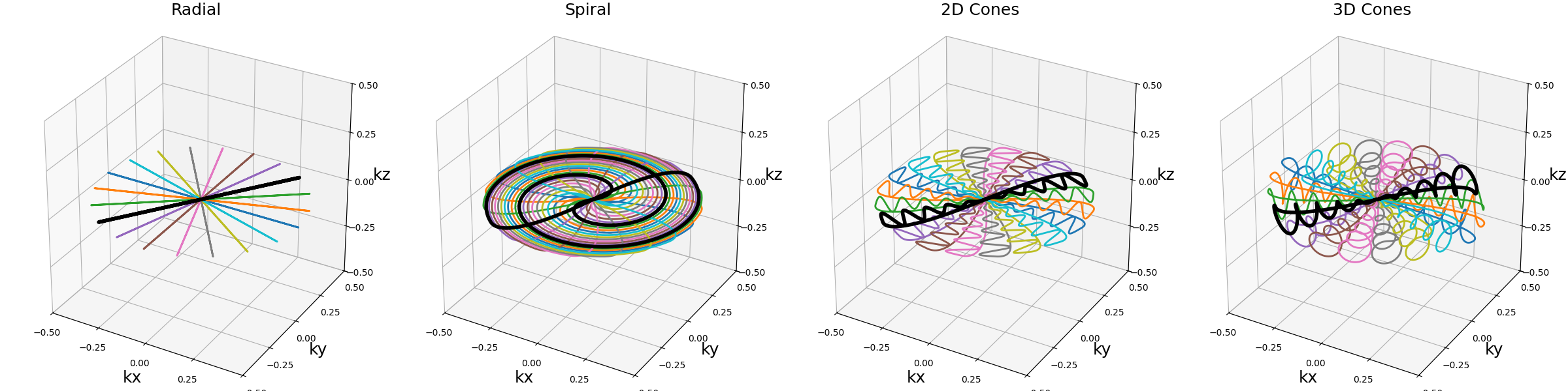 example trajectory tools