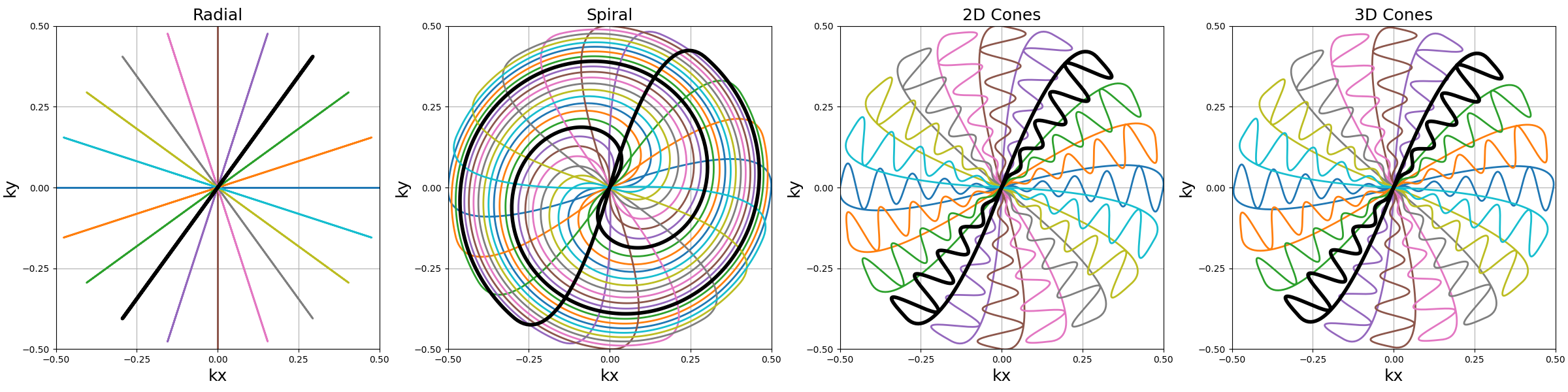 Radial, Spiral, 2D Cones, 3D Cones