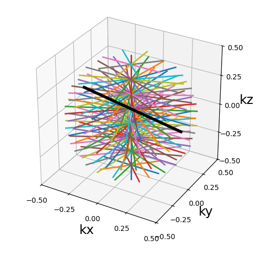 example trajectory tools