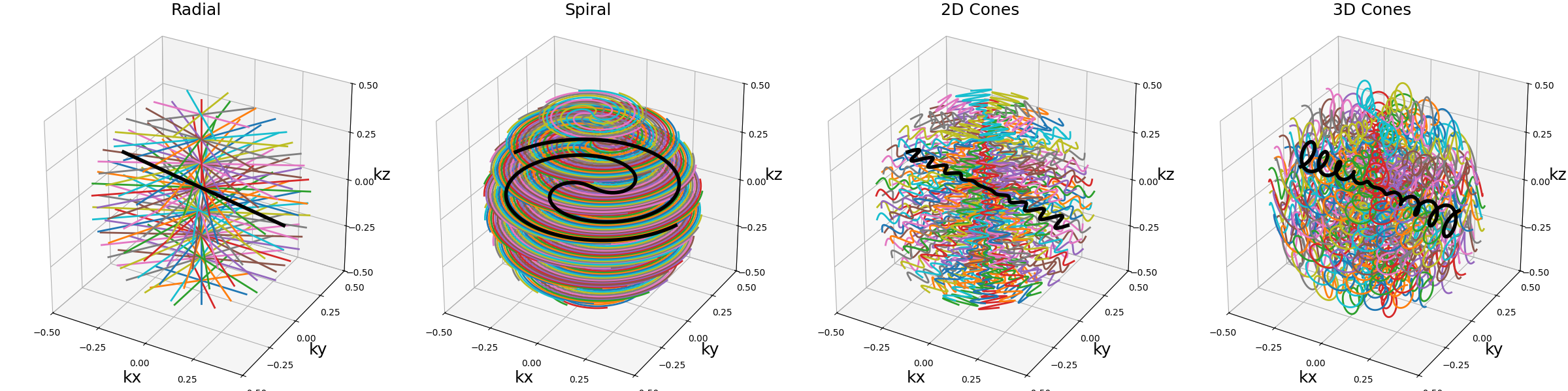 Radial, Spiral, 2D Cones, 3D Cones