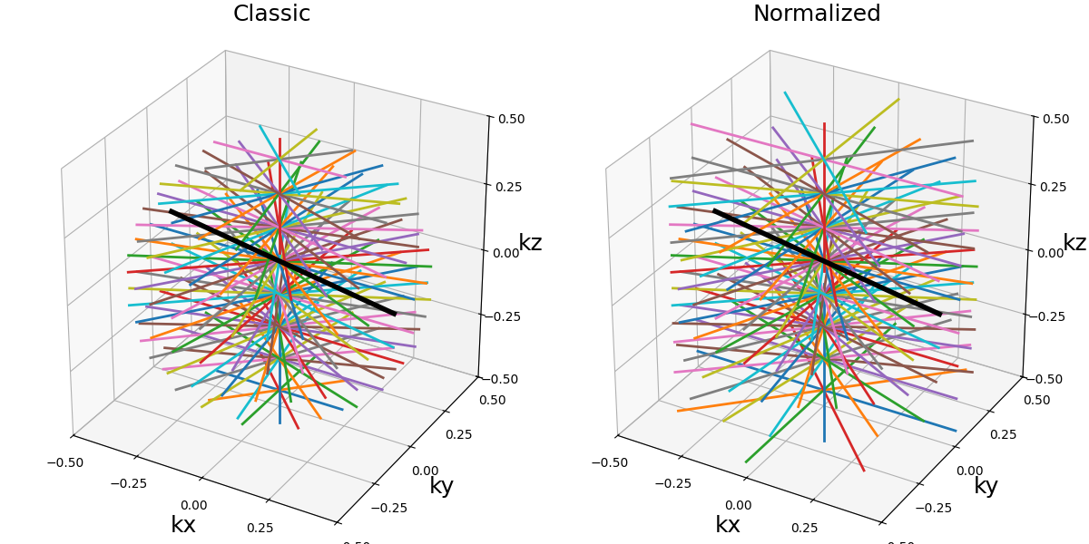 Classic, Normalized