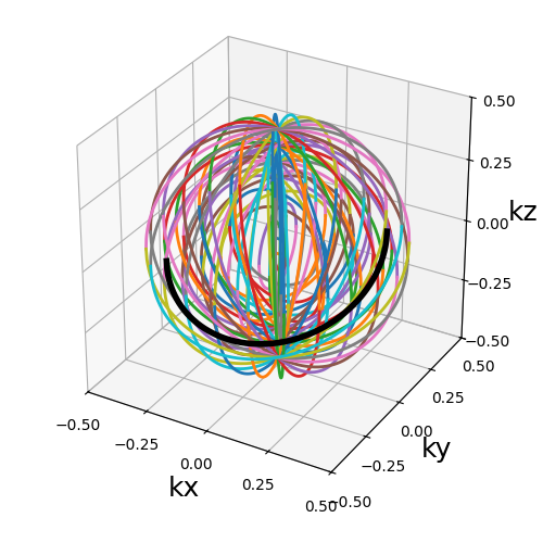 example trajectory tools