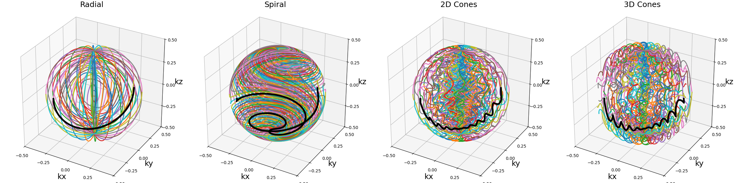 Radial, Spiral, 2D Cones, 3D Cones