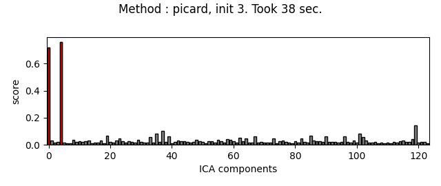 Method : picard, init 3. Took 38 sec.