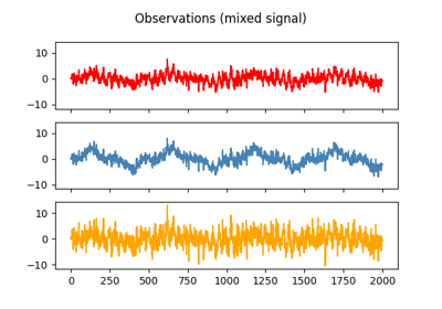 Blind source separation using Picard and Picard-O