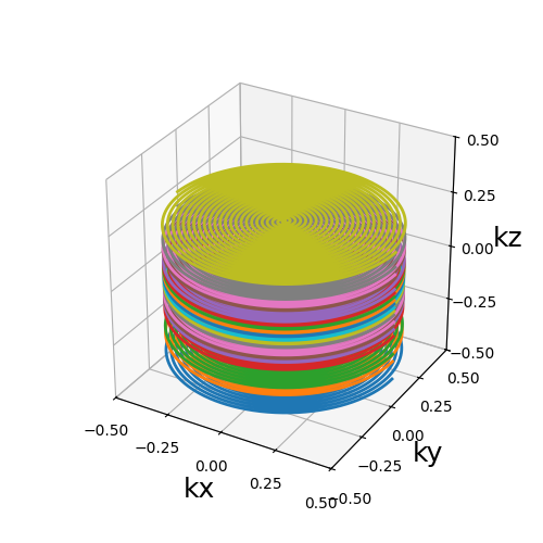 example gpu anat spirals