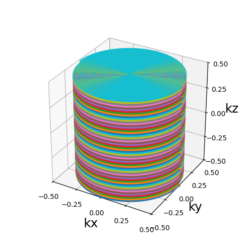 example gpu anat spirals slice