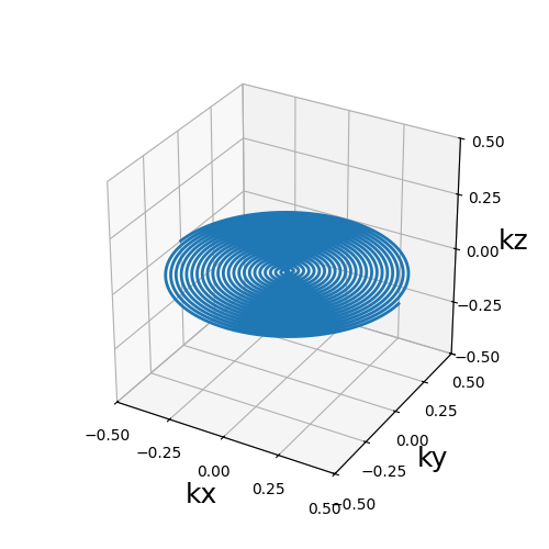 example gpu anat spirals slice single